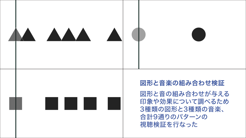 映像と音が合っているとは何か?　─モーショングラフィックスの事例検討を通して─
