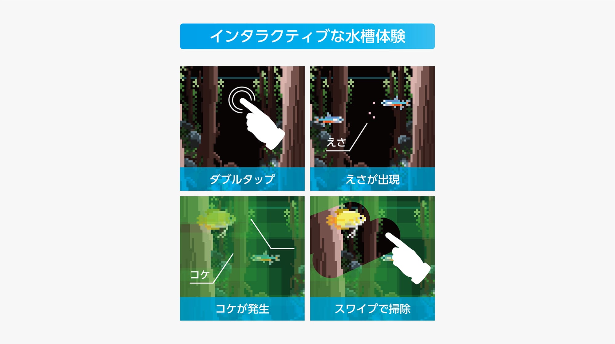 ストレス緩和を促すインタラクティブピクセルアートの提案　─パソコン作業中に楽しむデジタルアクアリウム─