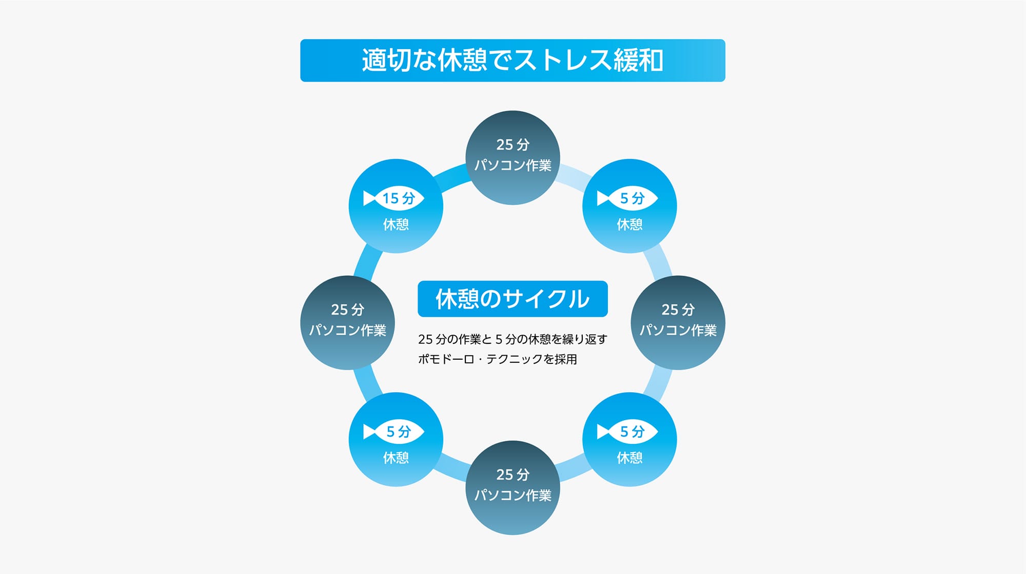 ストレス緩和を促すインタラクティブピクセルアートの提案　─パソコン作業中に楽しむデジタルアクアリウム─