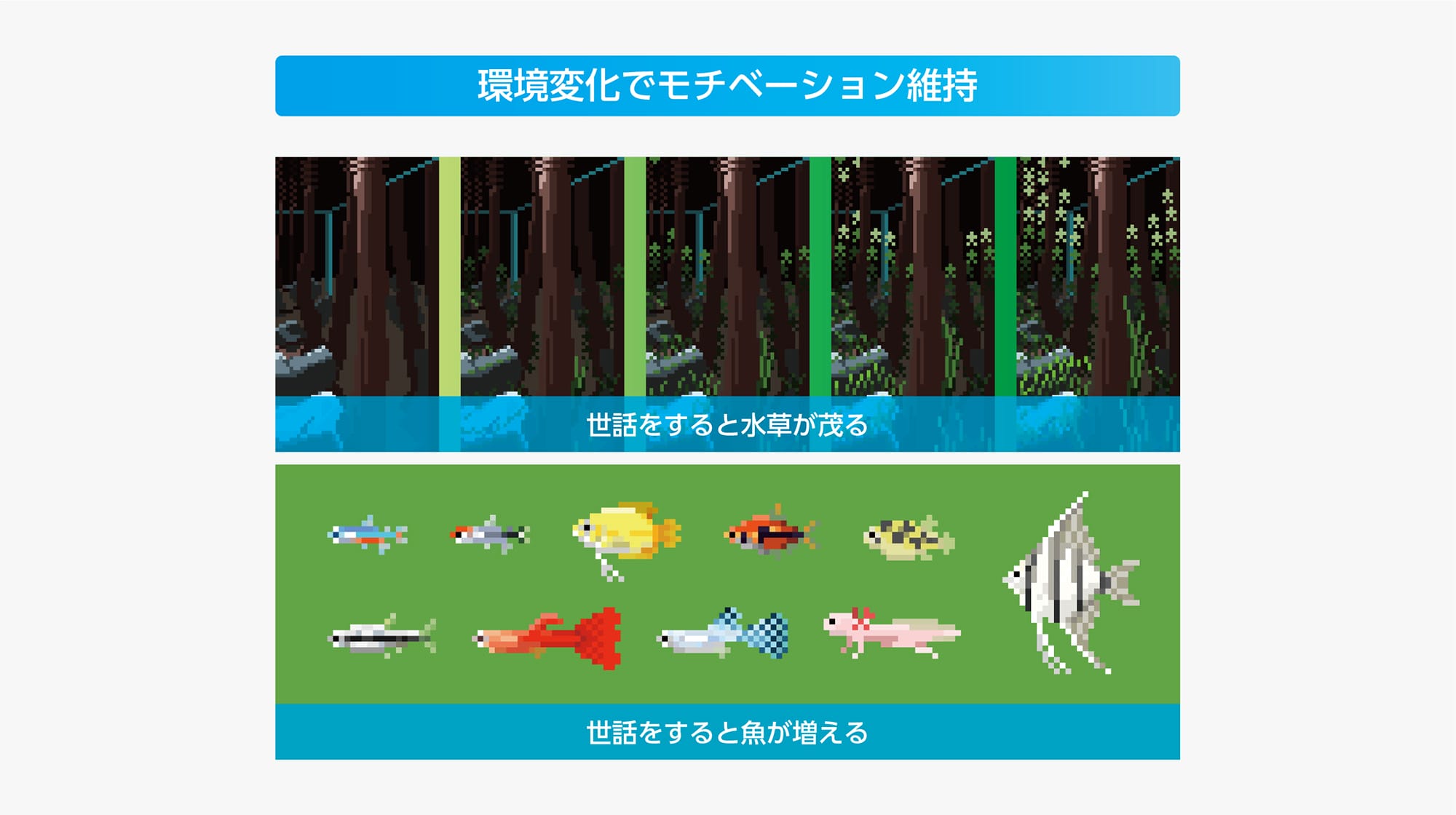 ストレス緩和を促すインタラクティブピクセルアートの提案　─パソコン作業中に楽しむデジタルアクアリウム─