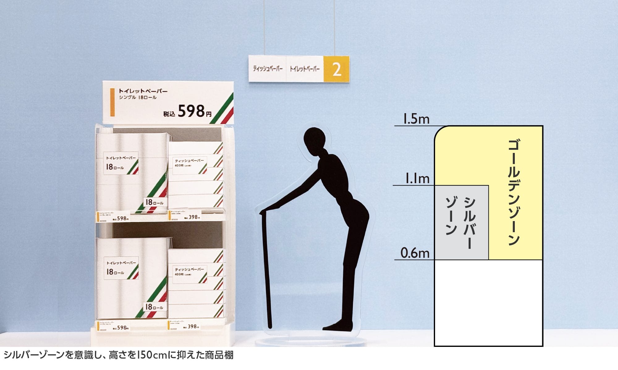 高齢者に向けたホームセンターの企画提案　─日本有数の高齢化地域「多摩市愛宕地区」に向けて─