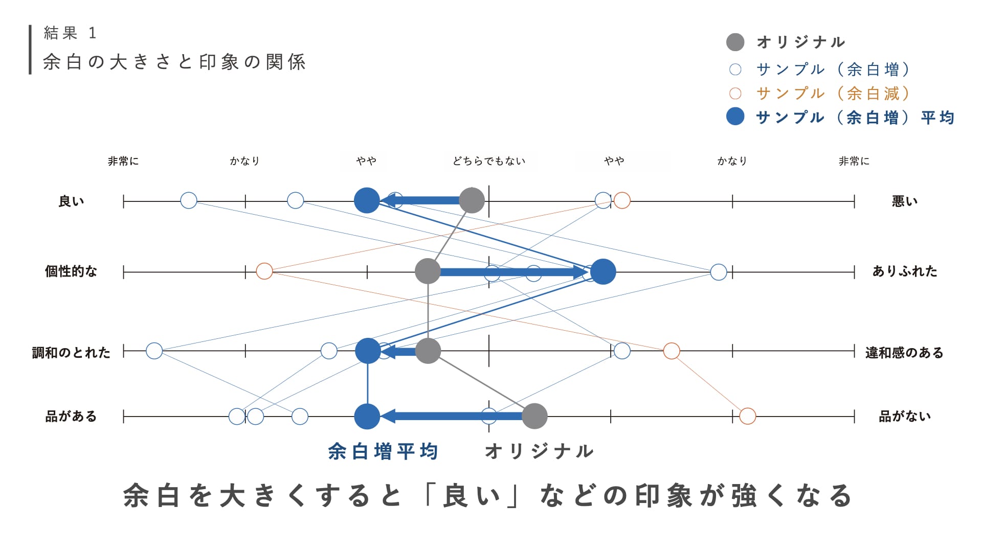 プロダクトデザインにおける「余白」についての考察