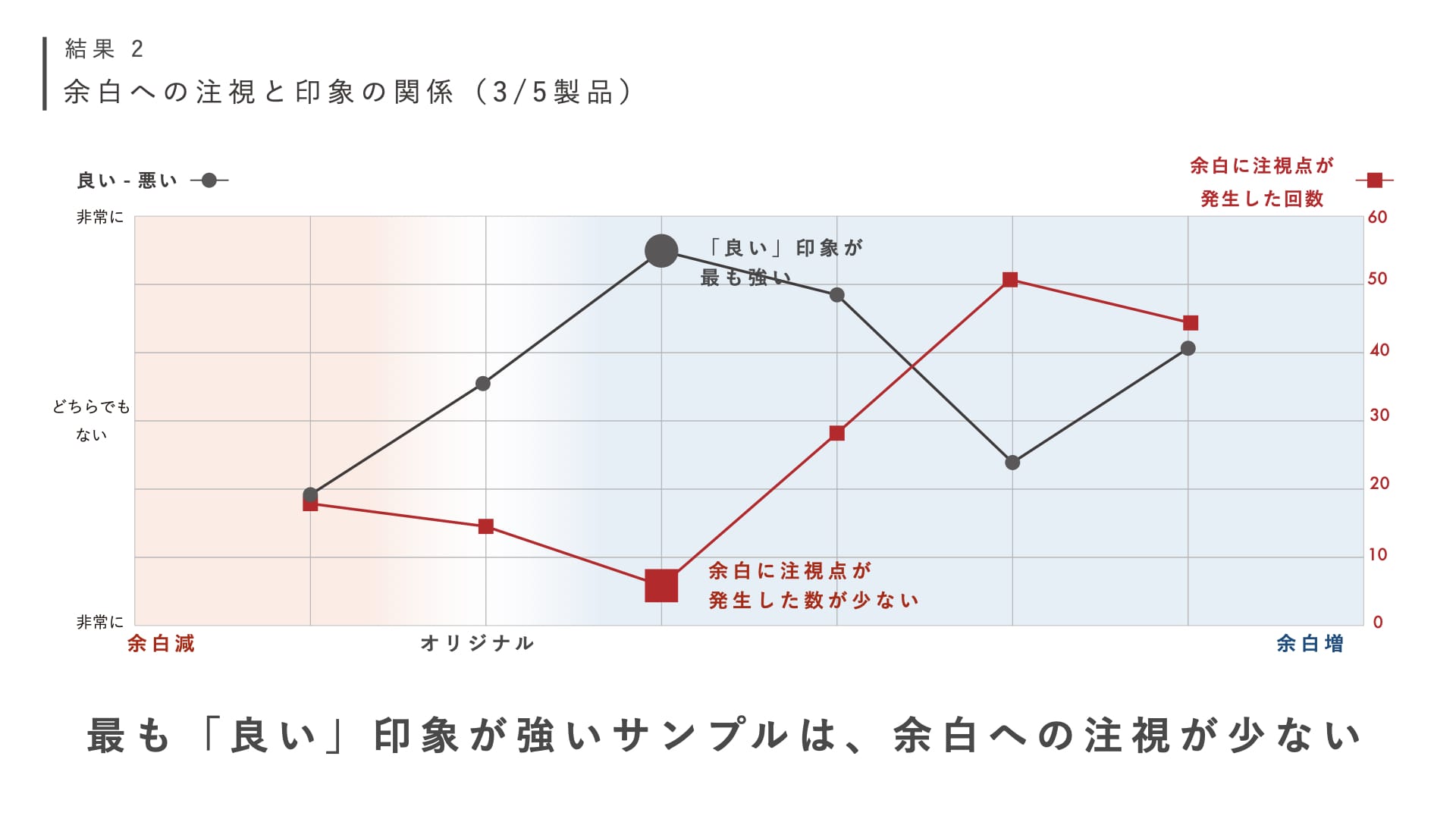 プロダクトデザインにおける「余白」についての考察