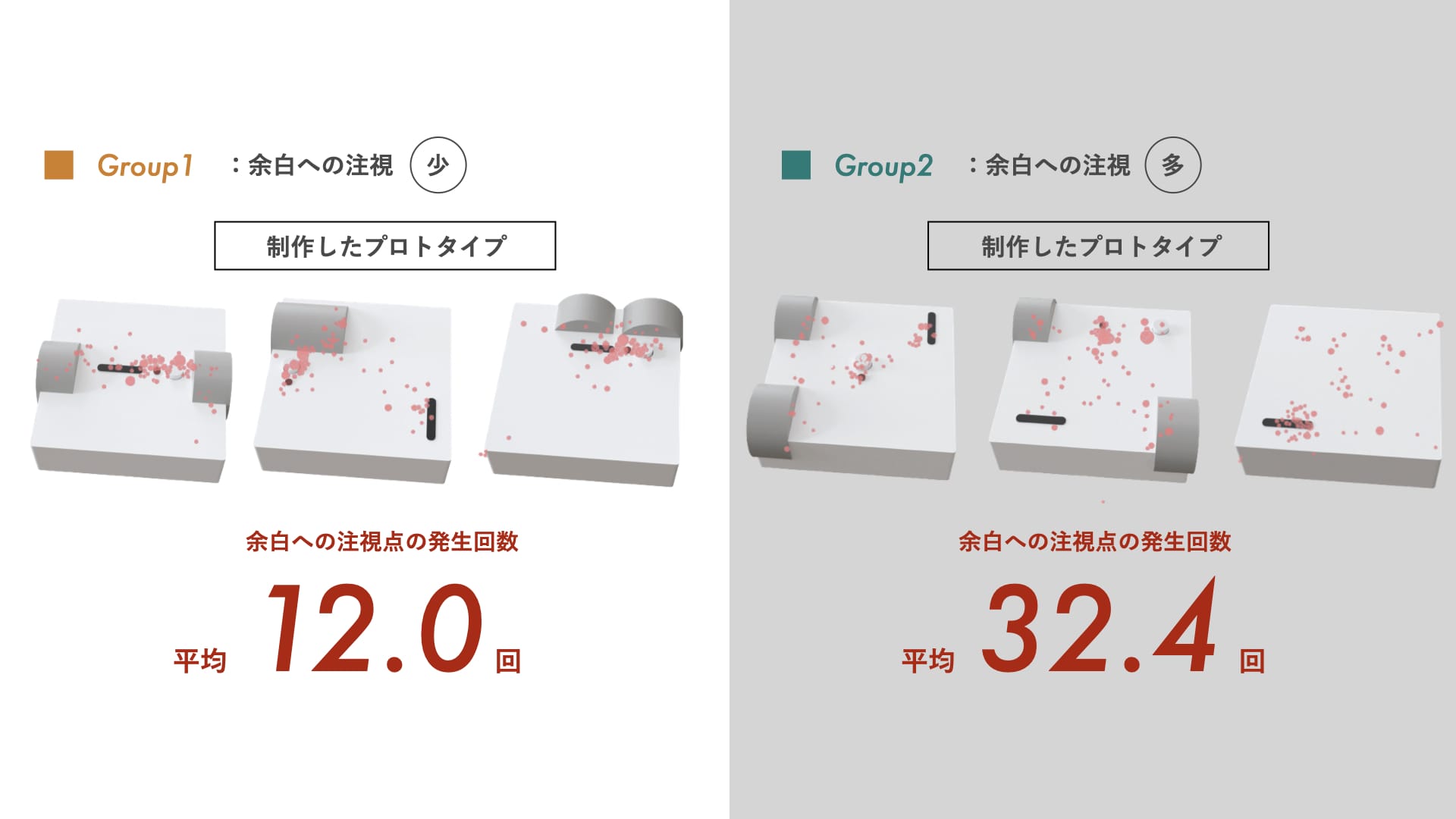 プロダクトデザインにおける「余白」についての考察