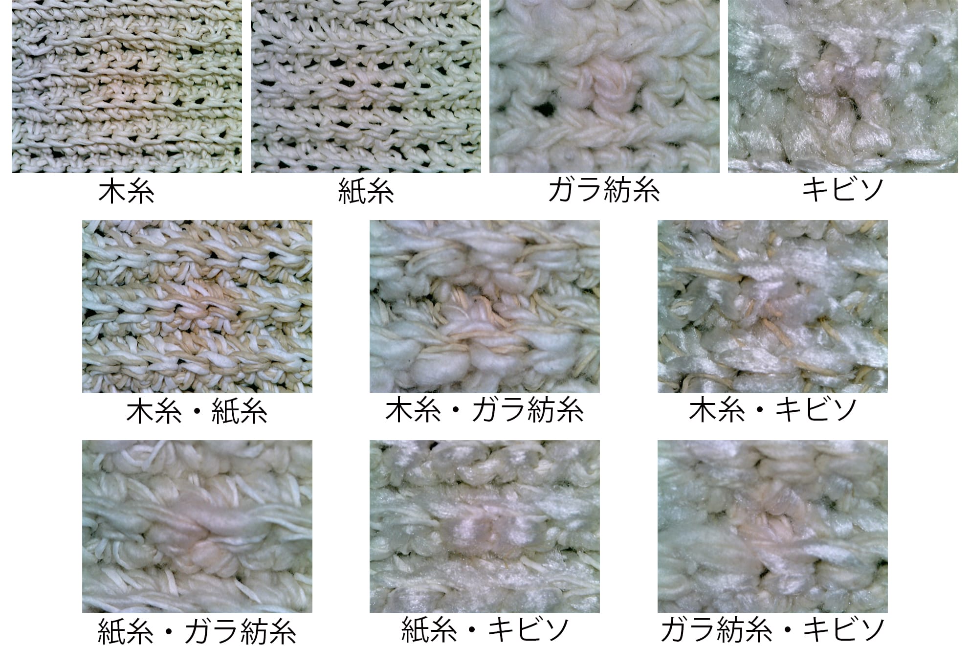 自然素材による再生糸をインテリアアイテムへ取り入れるための評価とその応用