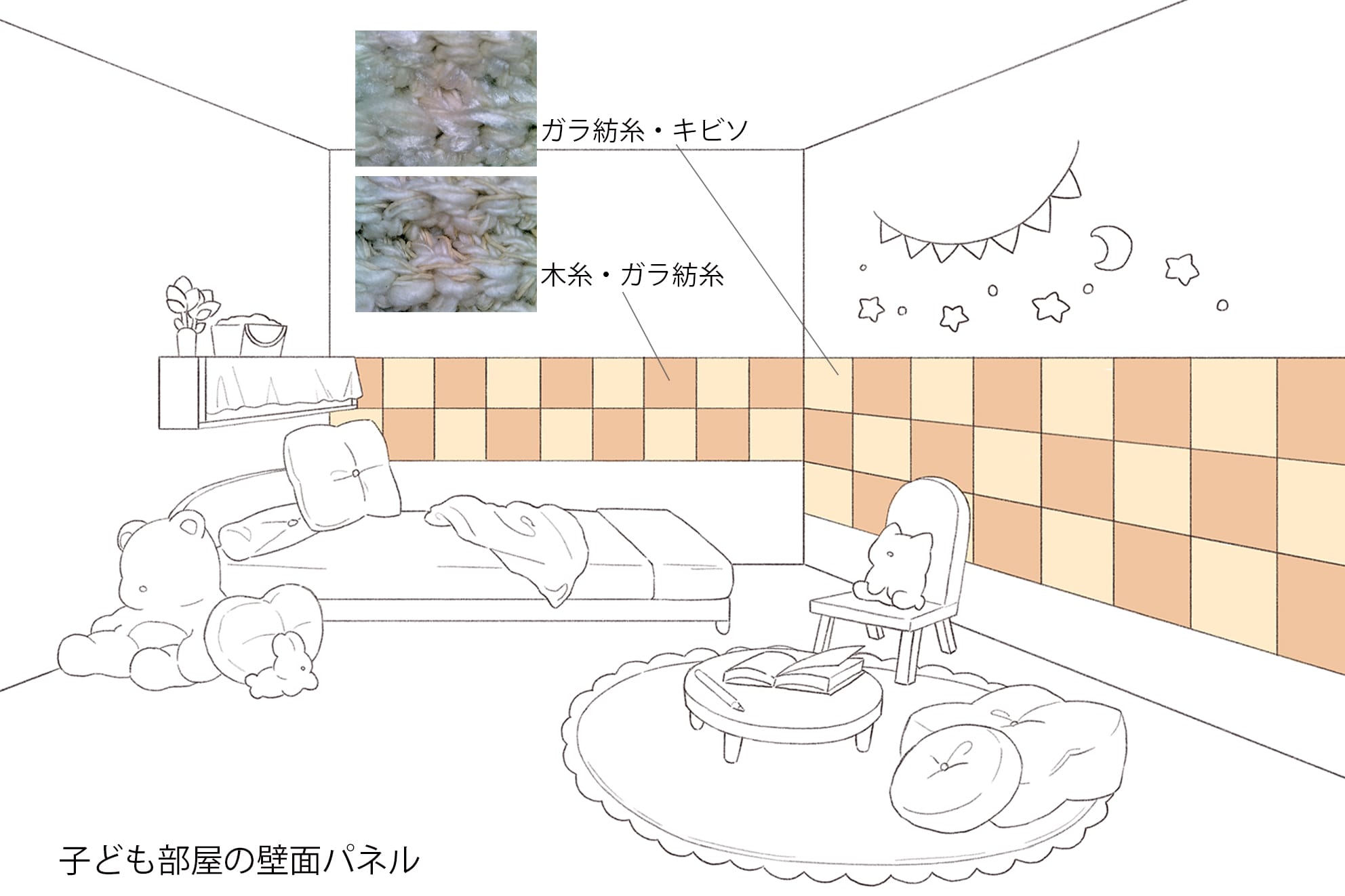 自然素材による再生糸をインテリアアイテムへ取り入れるための評価とその応用