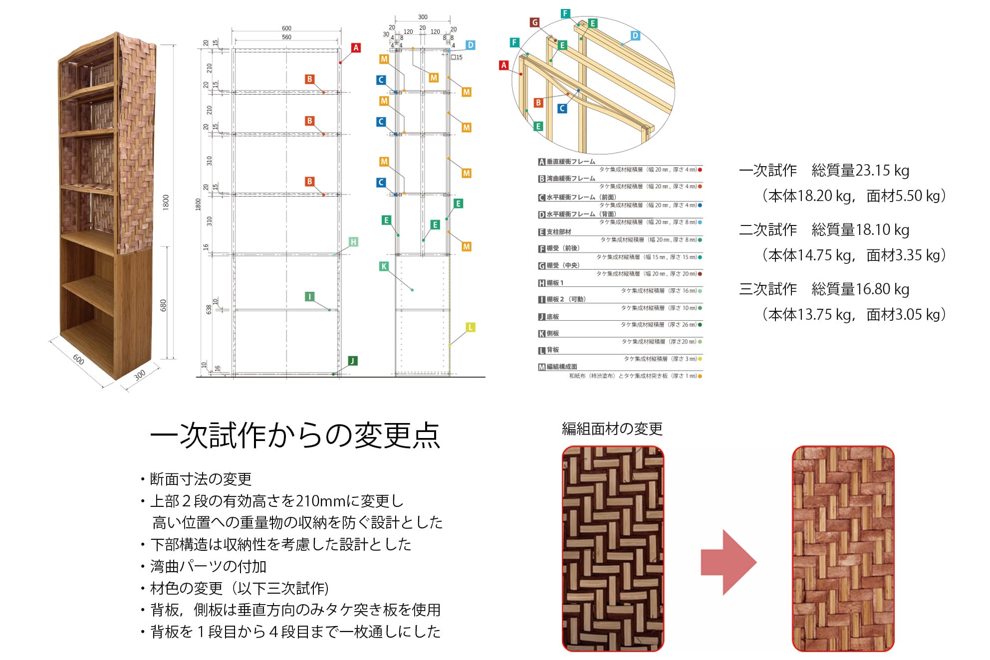 タケ緩衝フレームと編組面材を用いた室内防災に寄与する収納家具の試作と検証