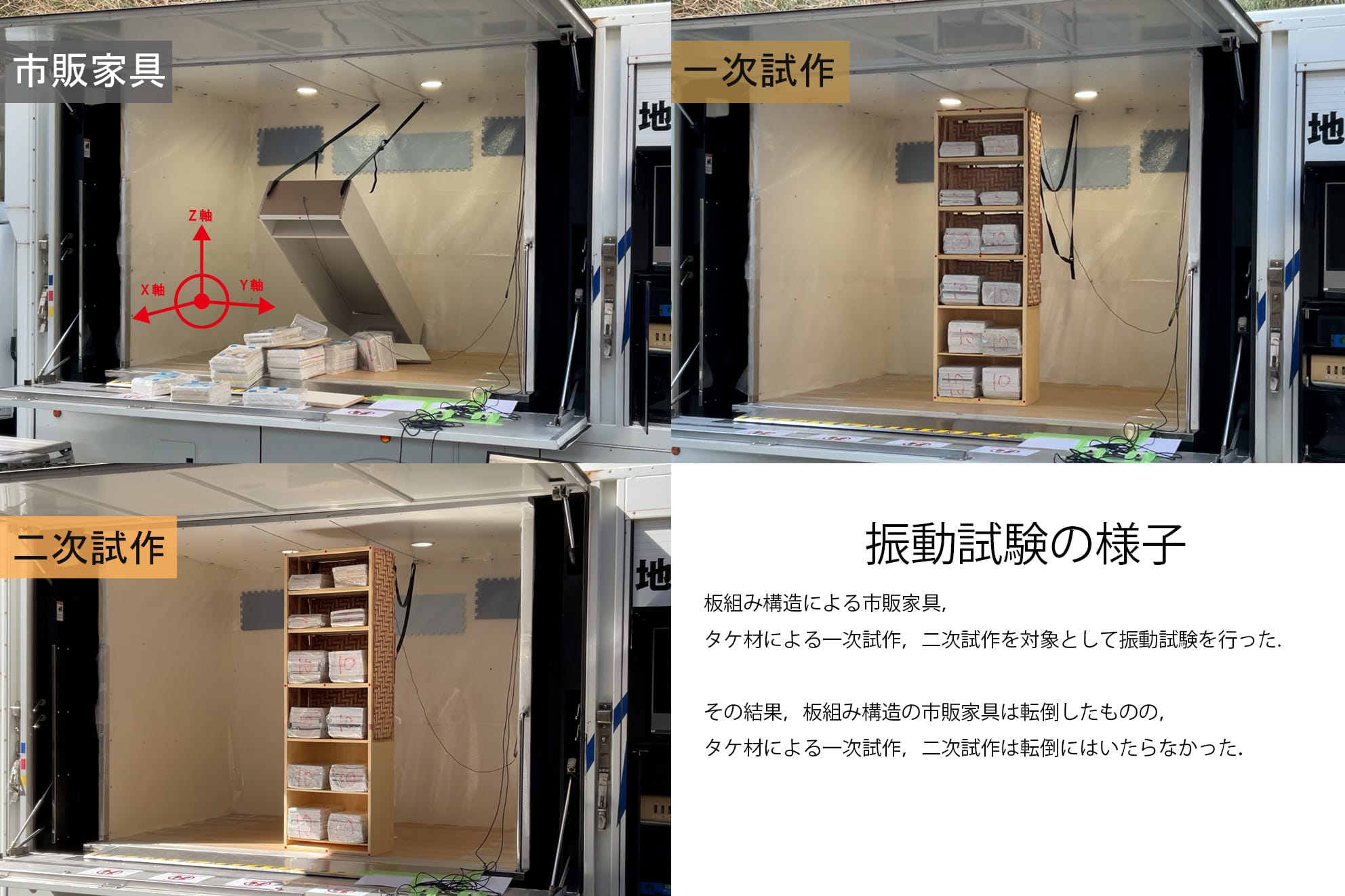 タケ緩衝フレームと編組面材を用いた室内防災に寄与する収納家具の試作と検証