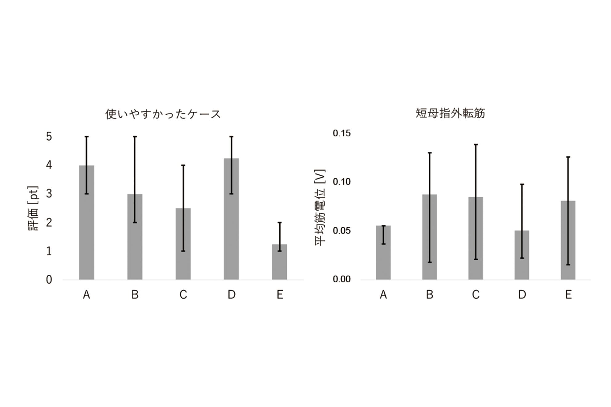 小型コンピュータの活用を想定した薬籠の機能検討