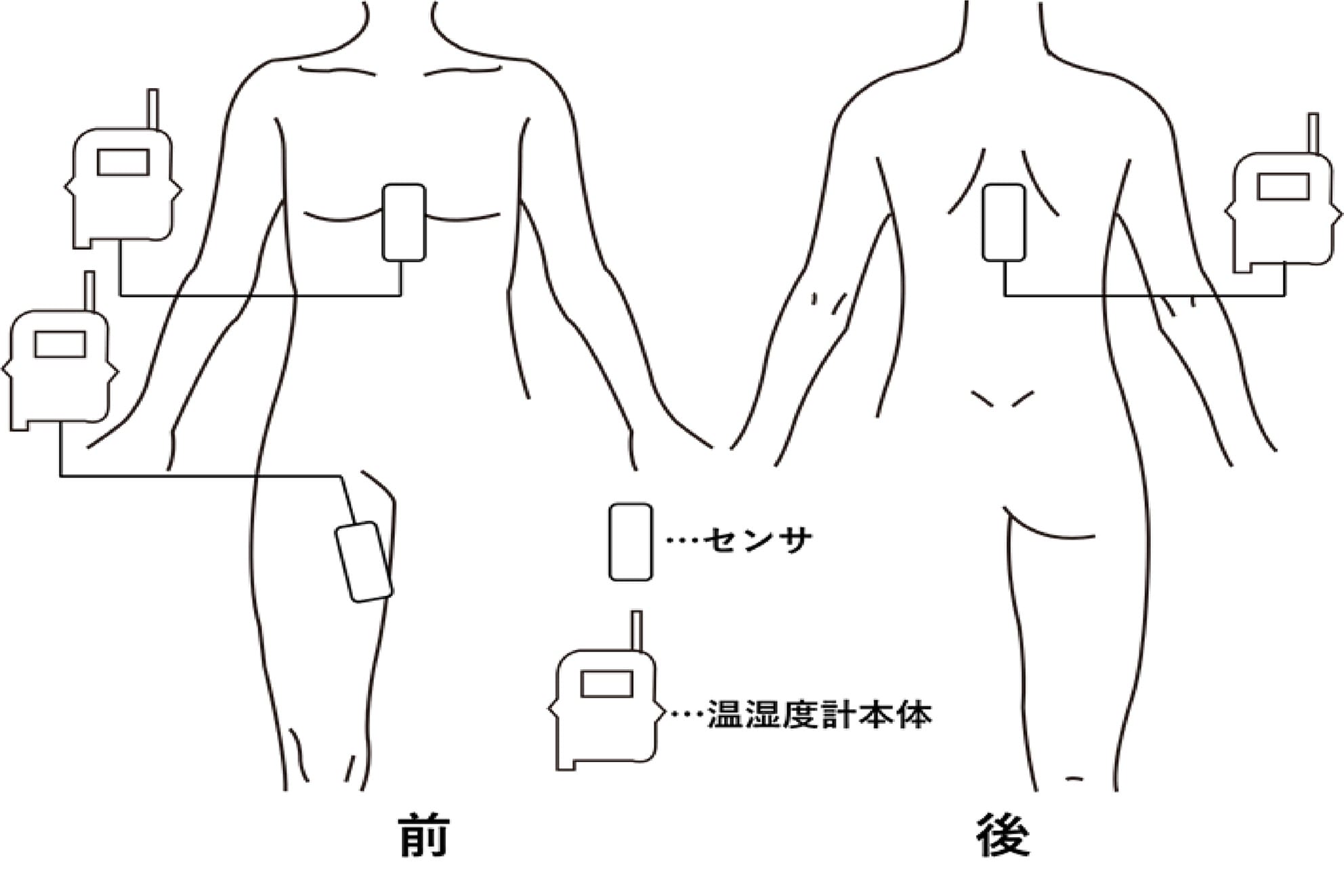 人混みでも利用可能な雨具の開発に向けて