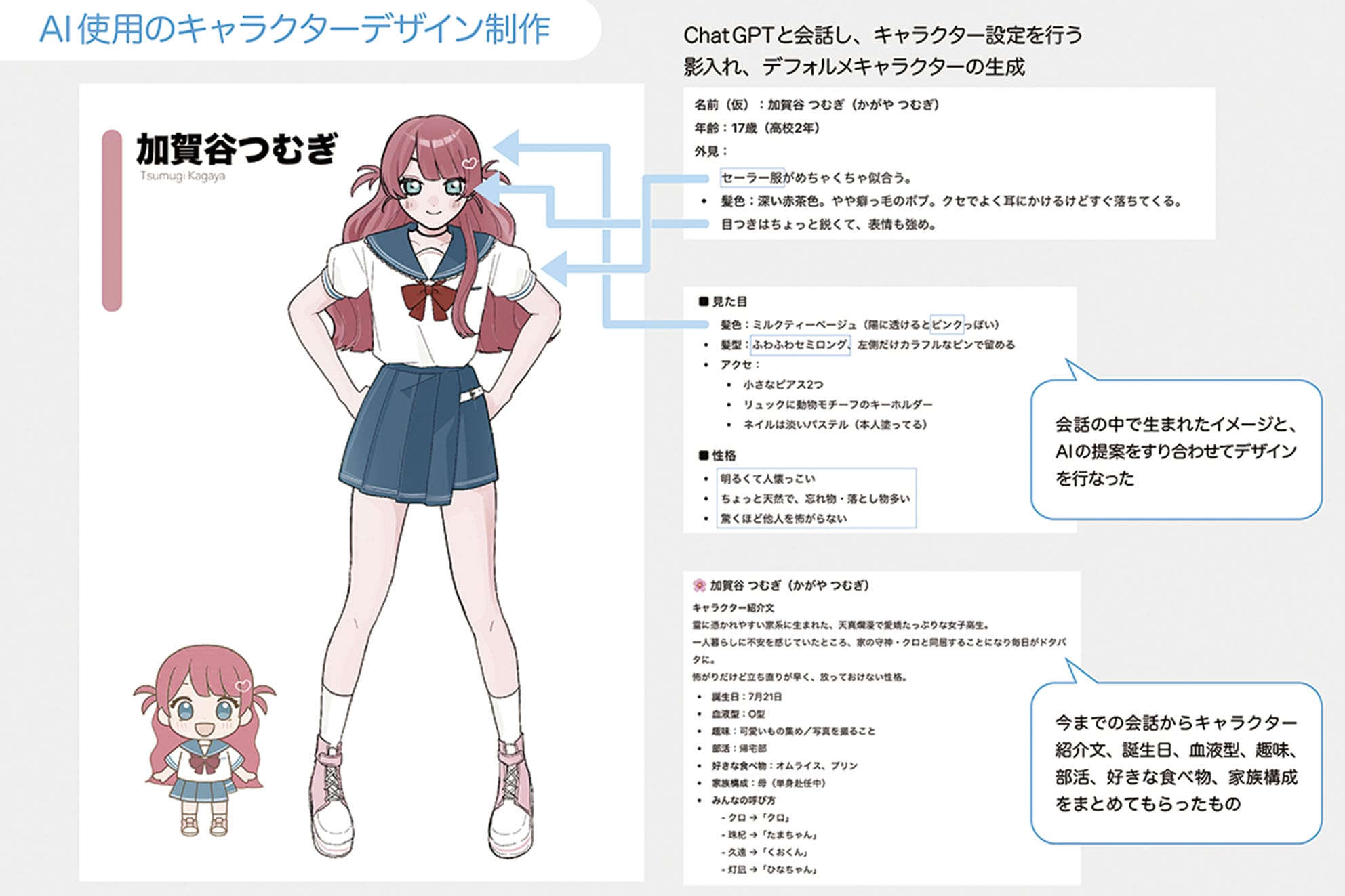 イラスト制作における画像生成AIに対する嫌悪感と利用可能性の分析