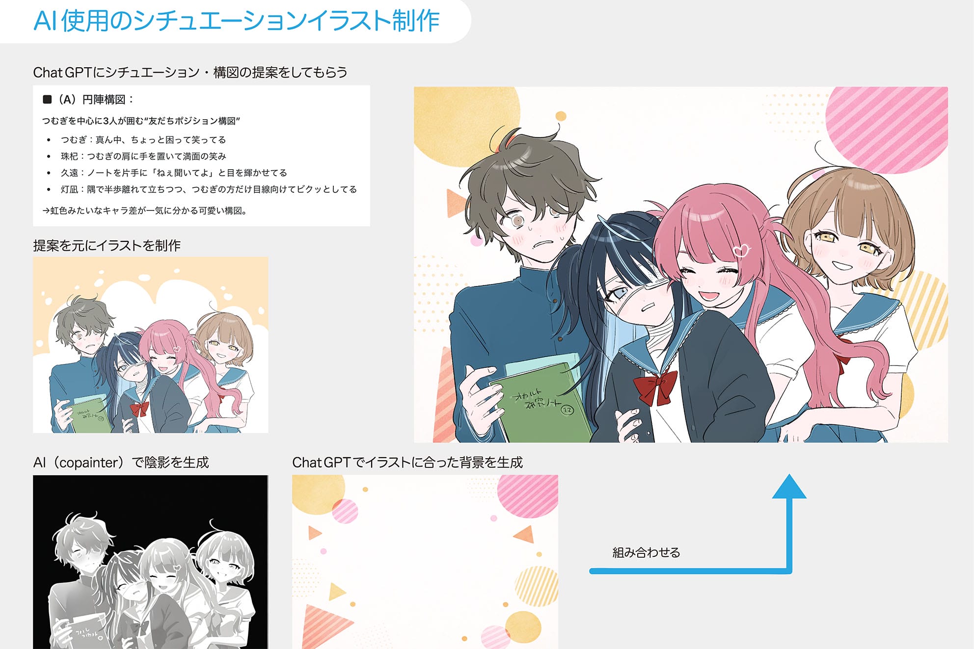 イラスト制作における画像生成AIに対する嫌悪感と利用可能性の分析