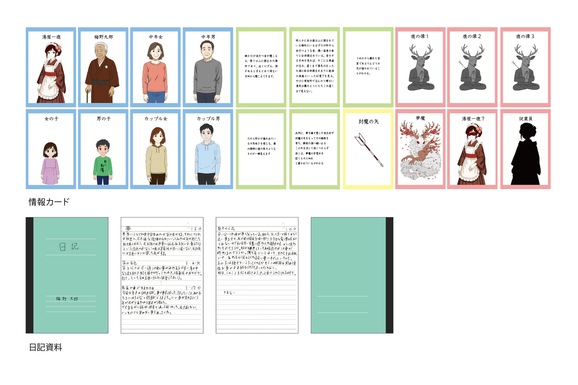 地域コミュニケーションを支援するTRPG『鹿撫でるは温泉の旋律』