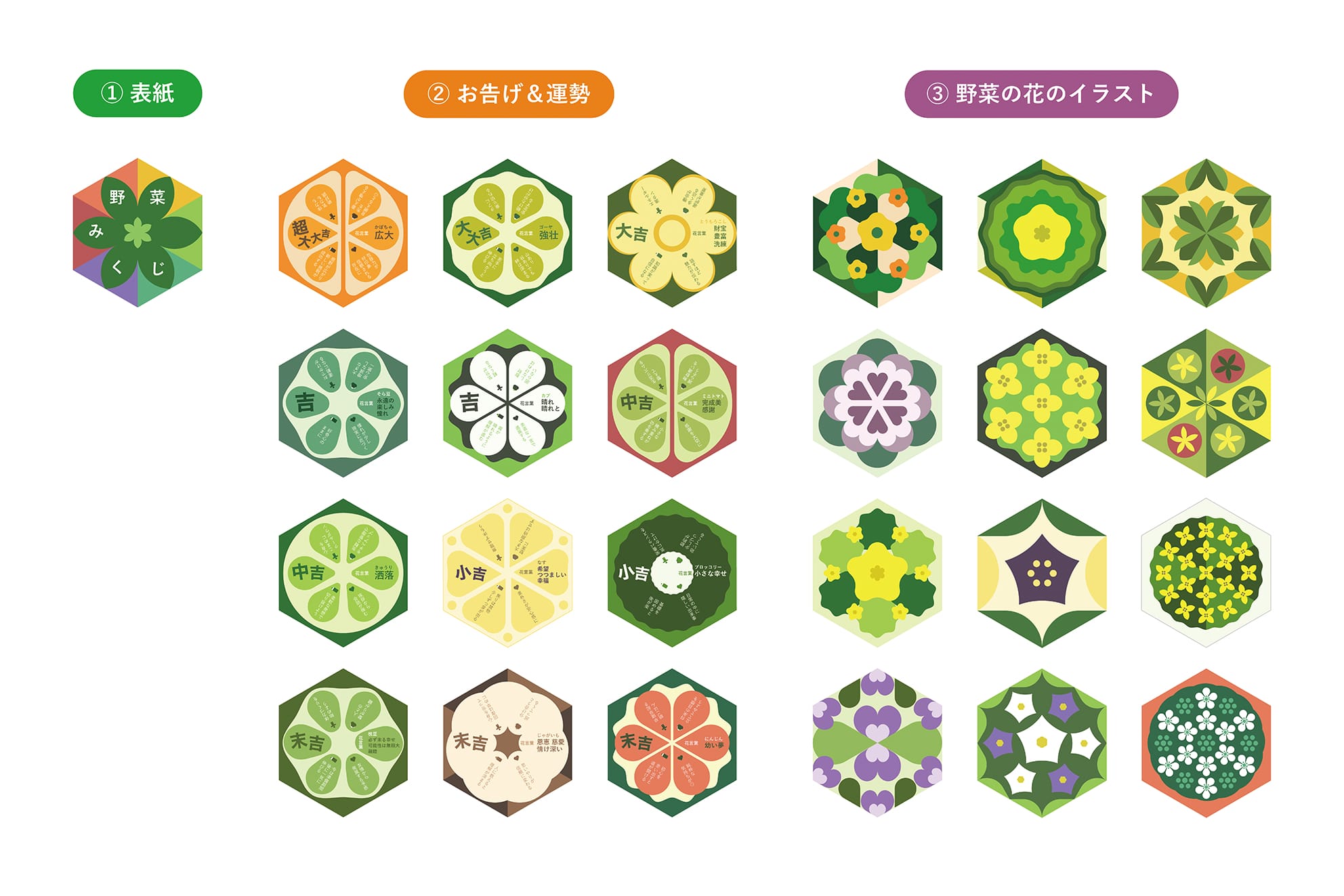 おみくじの楽しさを向上させる表現方法と仕組み