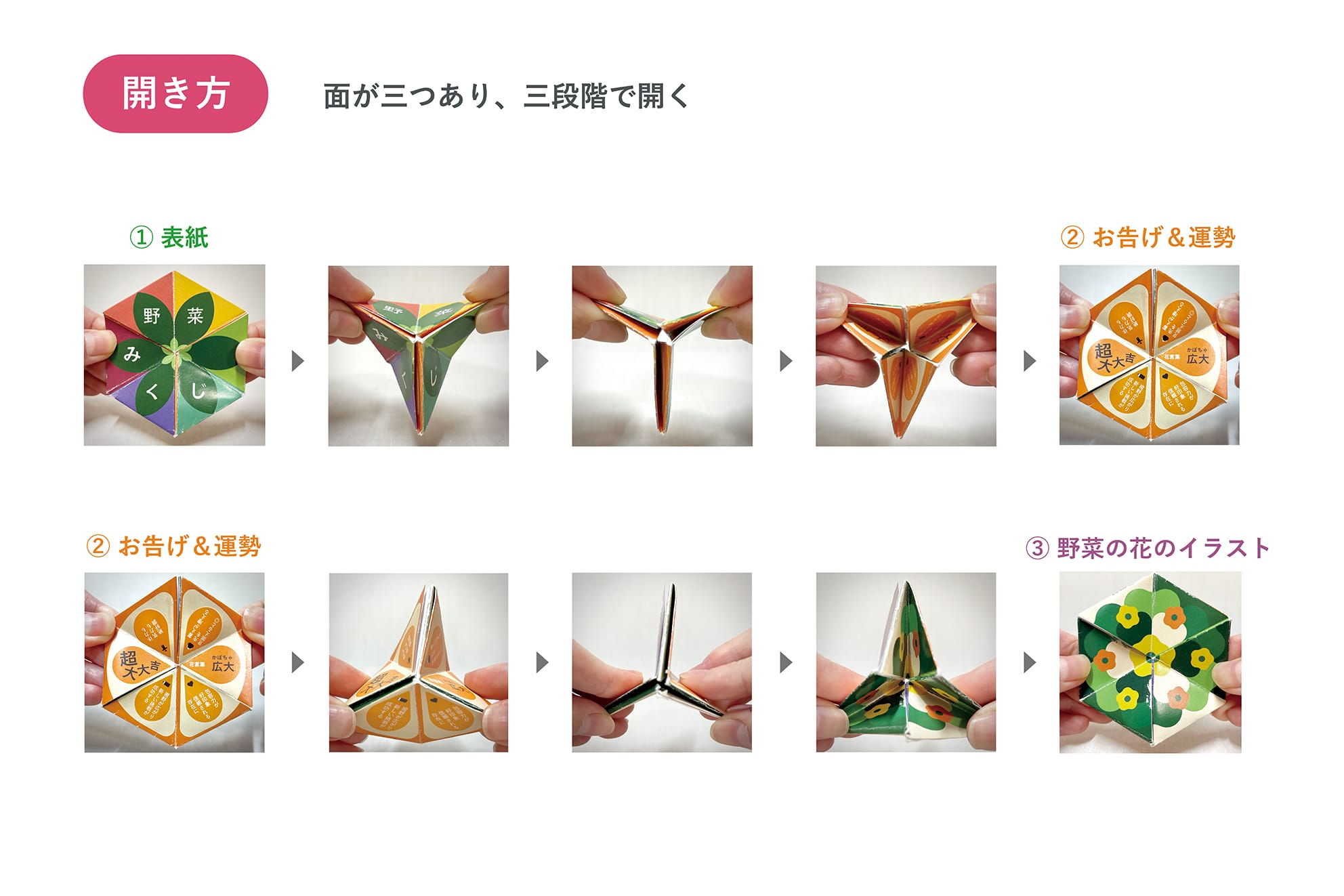 おみくじの楽しさを向上させる表現方法と仕組み