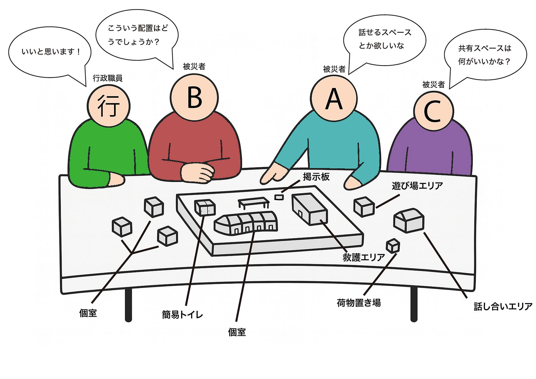 快適な避難所空間とはどのようなものか？ ─『成長する被災者参加型避難所空間』の提案─